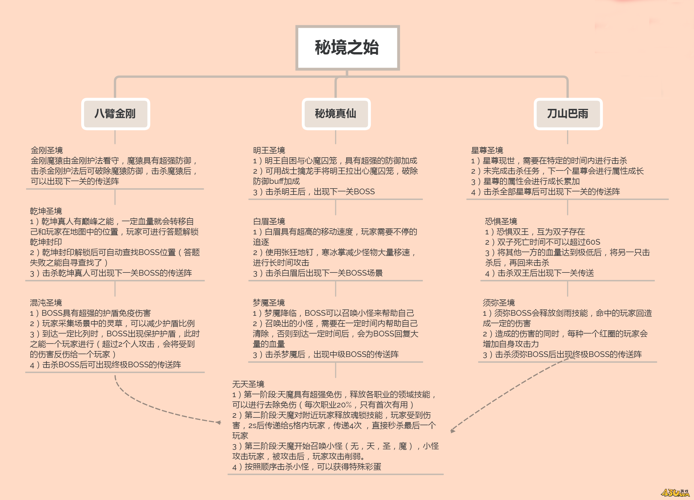 百战沙城鸿蒙幻境副本攻略